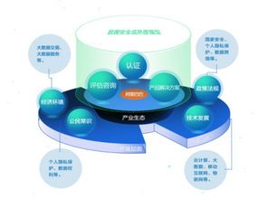 阿里推出數據安全合作伙伴計劃，加速構建安全生態與技術轉讓