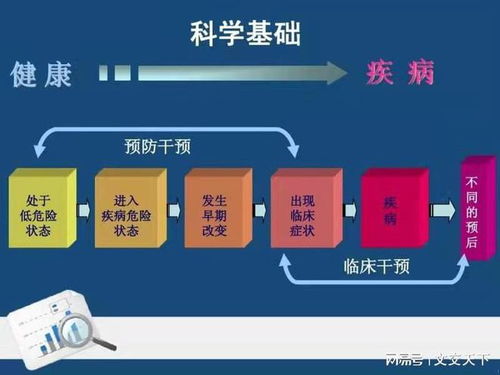 走進安德康波健康管理 體驗前沿健康體檢黑科技，開啟個人健康管理新時代